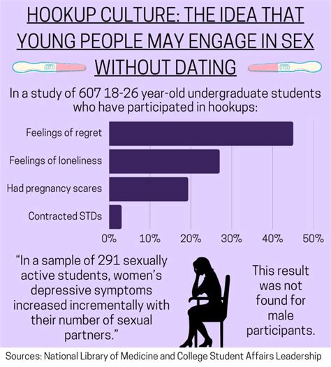 what percent of college students report to enjoy hookup culture